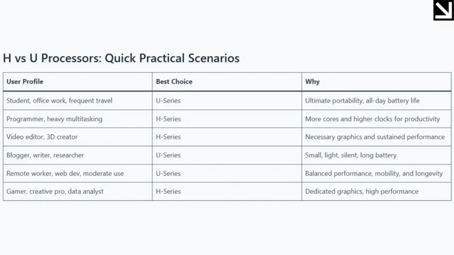 h vs u processors quick practical scenarios