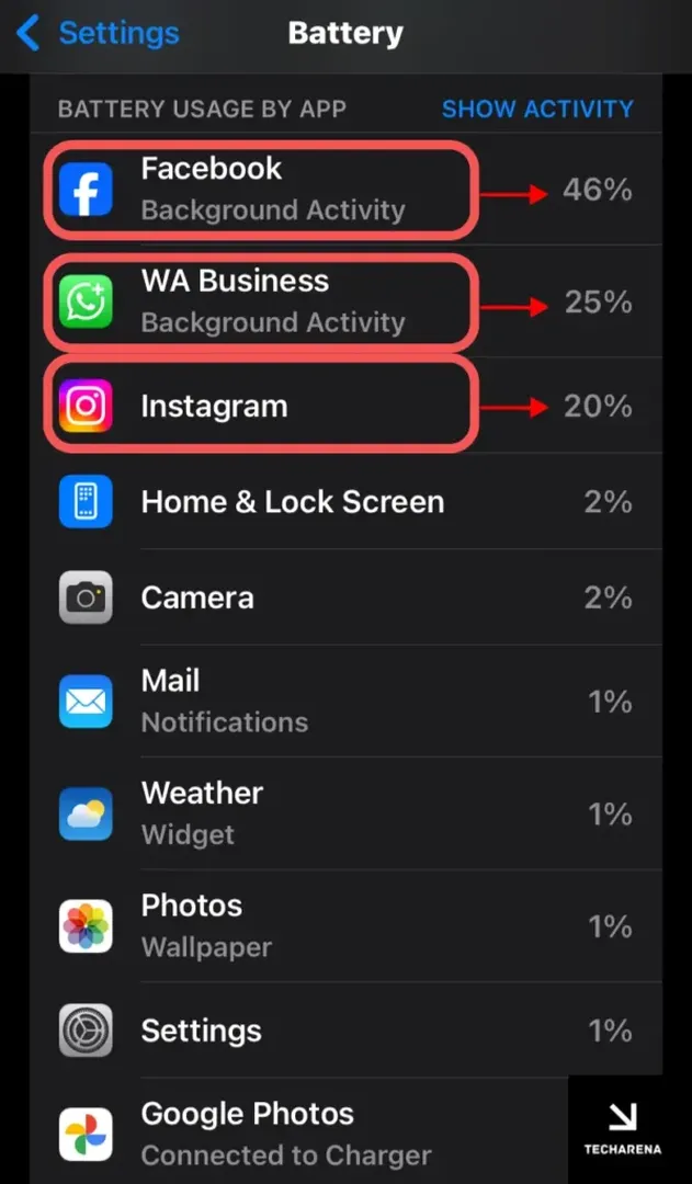 iPhone Battery Usage by App: Facebook 46%, WhatsApp 25% background activity
